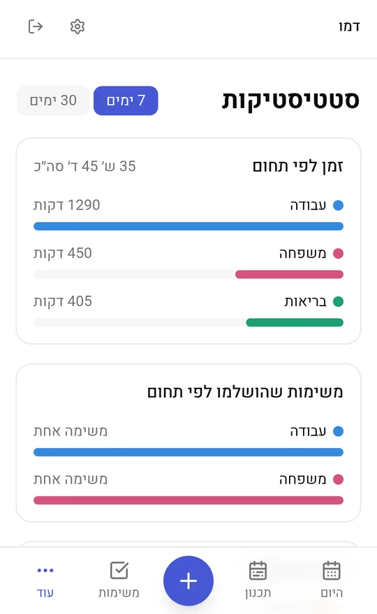 סטטיסטיקה — לאן הזמן הלך